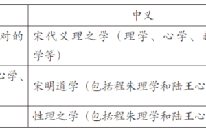 连凡：宋明儒学诸概念的意义演变及其关系——以“宋学”“道学”“理学”为中心的考察